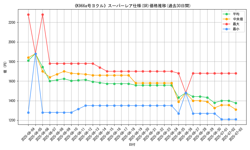 graph_rarity_5876