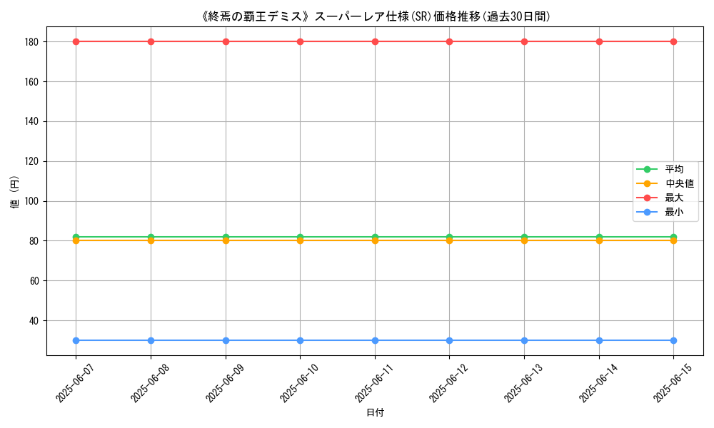 graph_rarity_5876