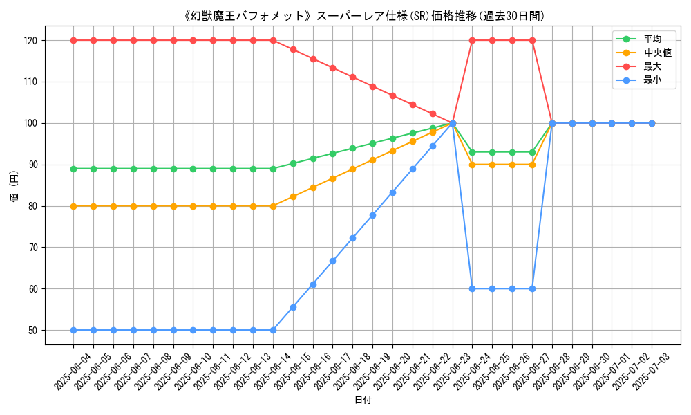 graph_rarity_5876