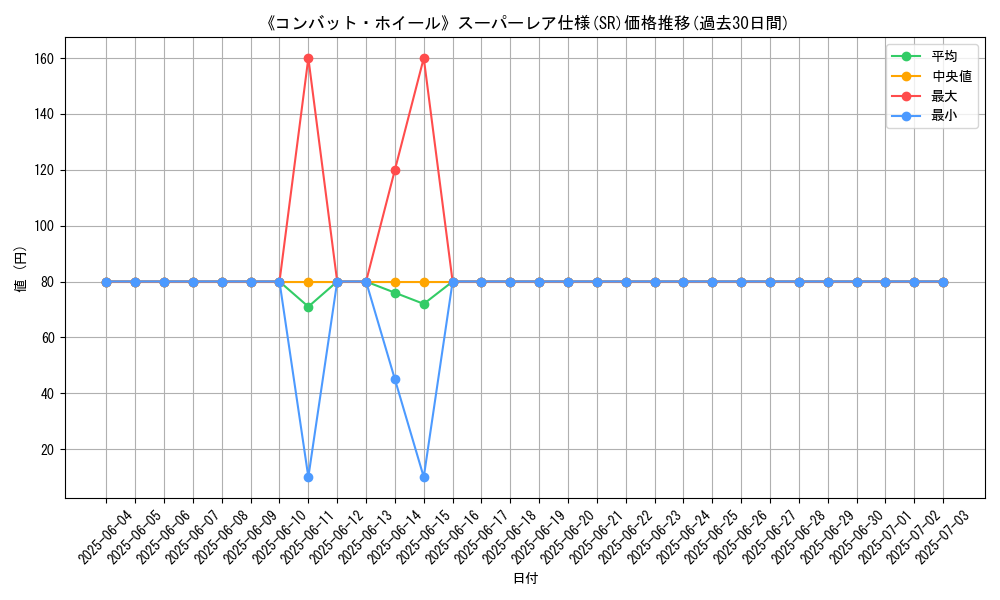 graph_rarity_5876