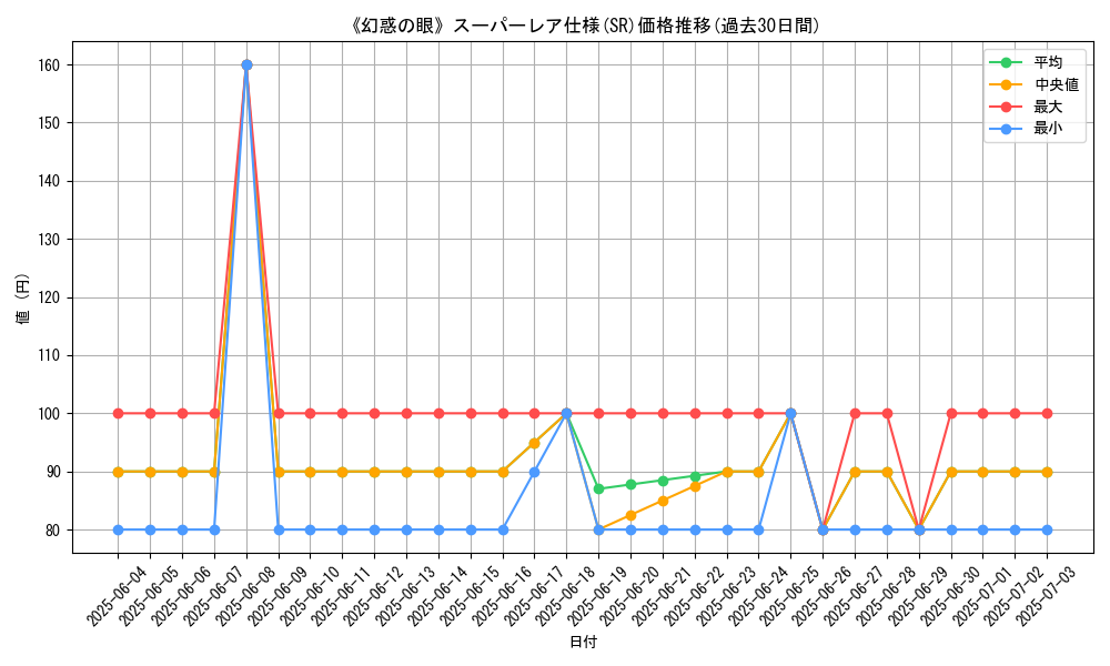 graph_rarity_5876