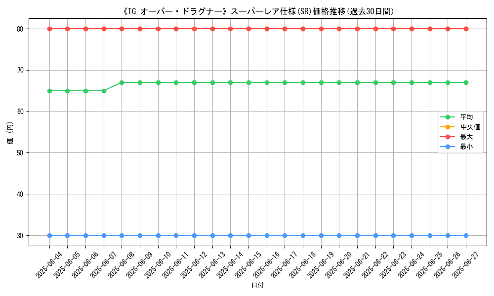 graph_rarity_5876