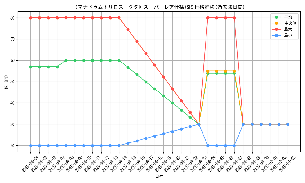 graph_rarity_5876