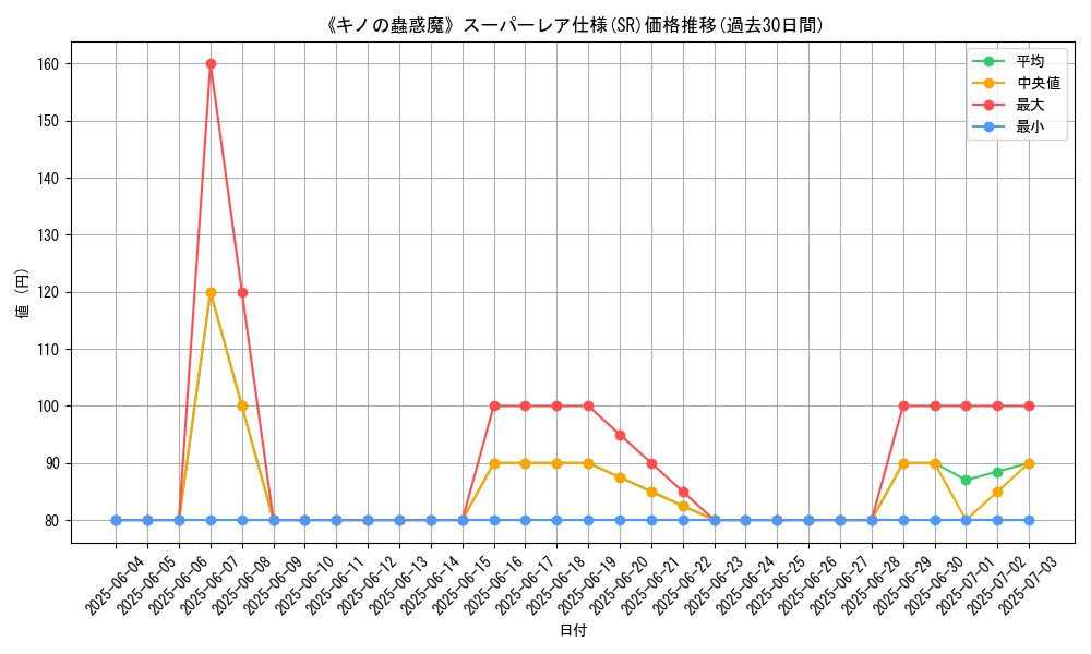 graph_rarity_5876