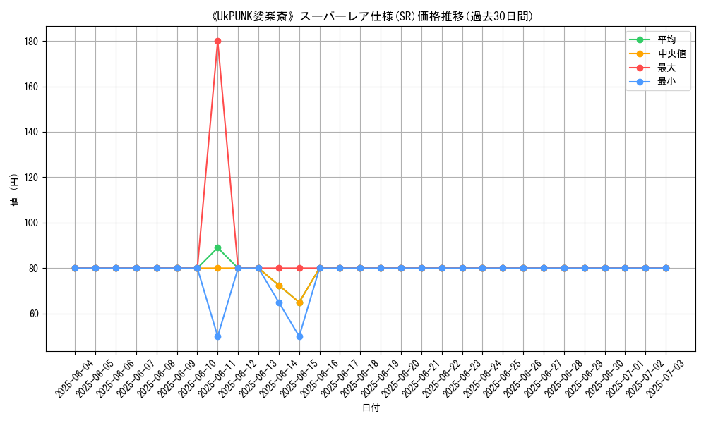 graph_rarity_5876