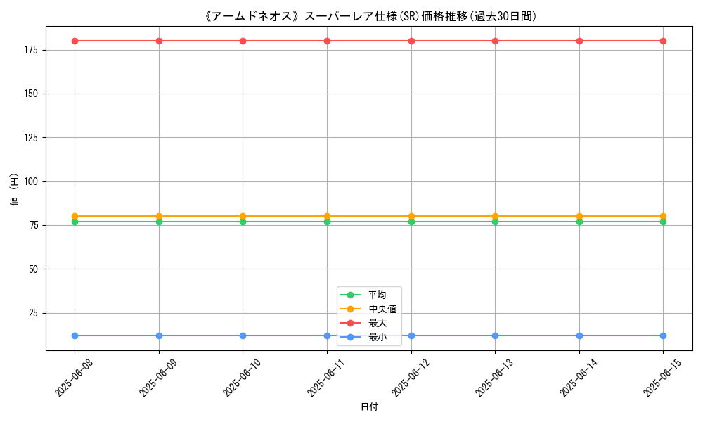 graph_rarity_5876