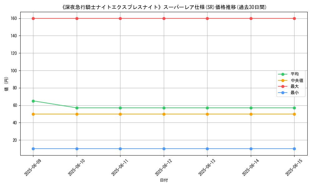 graph_rarity_5876