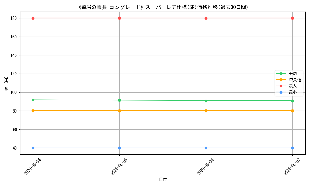 graph_rarity_5876