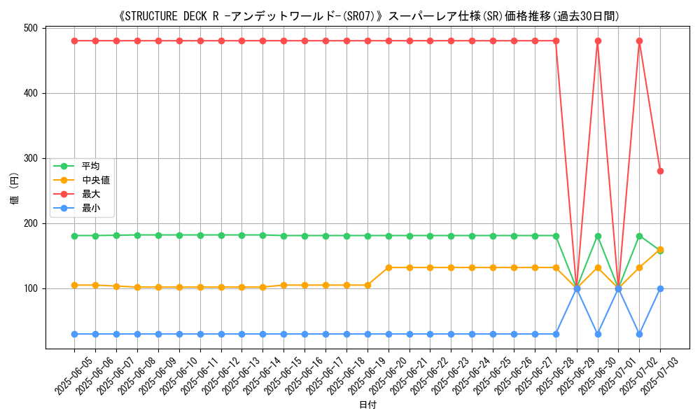 graph_rarity_5876