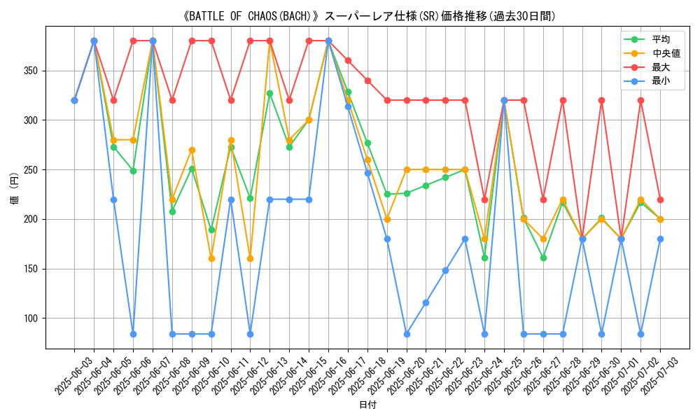 graph_rarity_5876