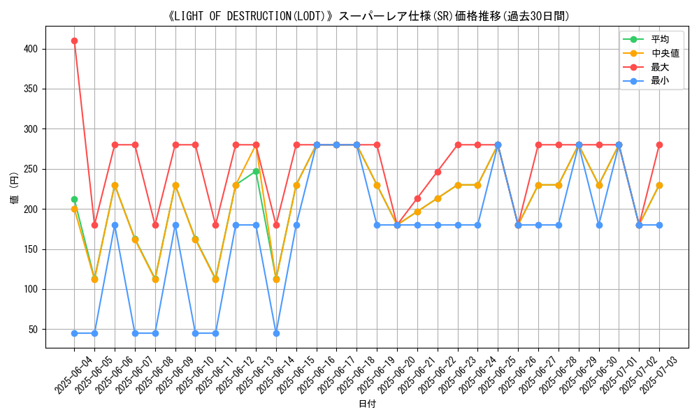 graph_rarity_5876