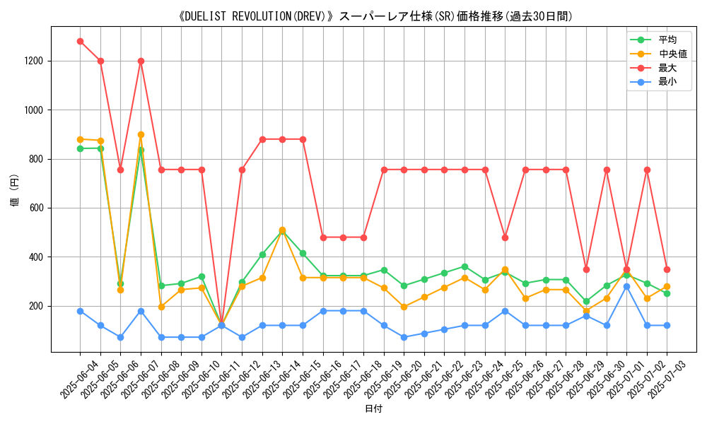 graph_rarity_5876