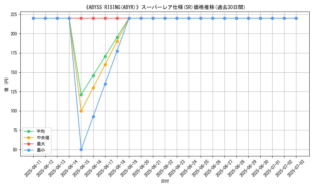 graph_rarity_5876