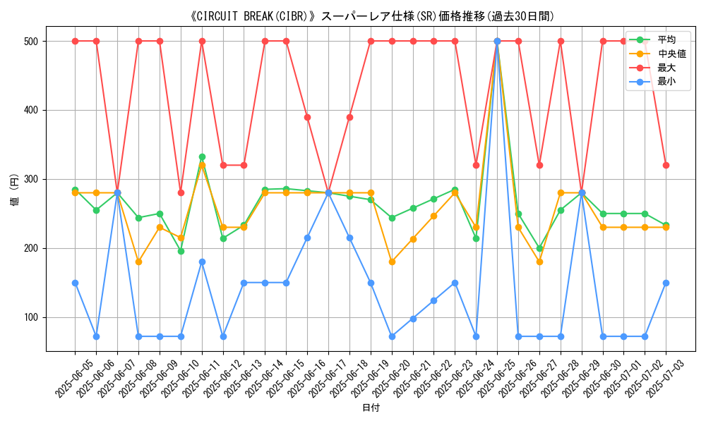 graph_rarity_5876