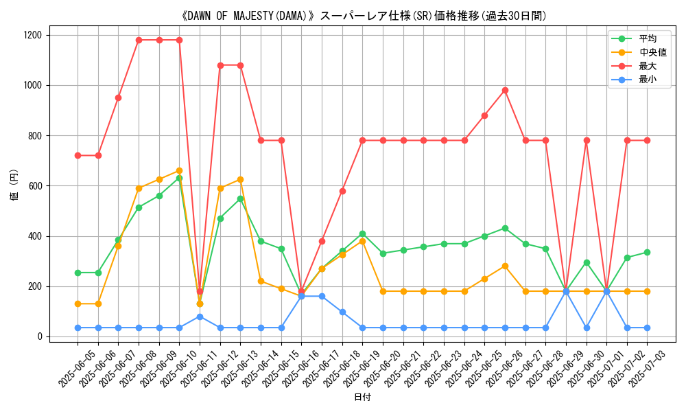 graph_rarity_5876