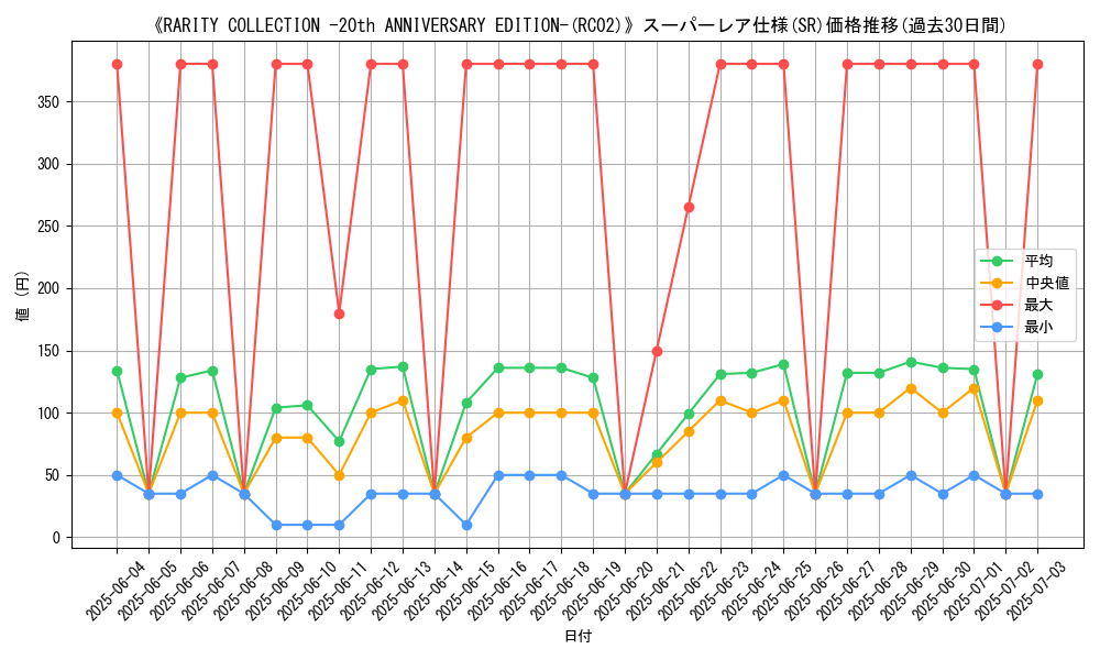 graph_rarity_5876