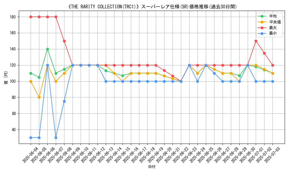 graph_rarity_5876