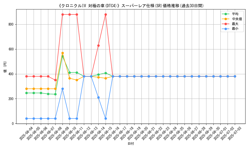 graph_rarity_5876