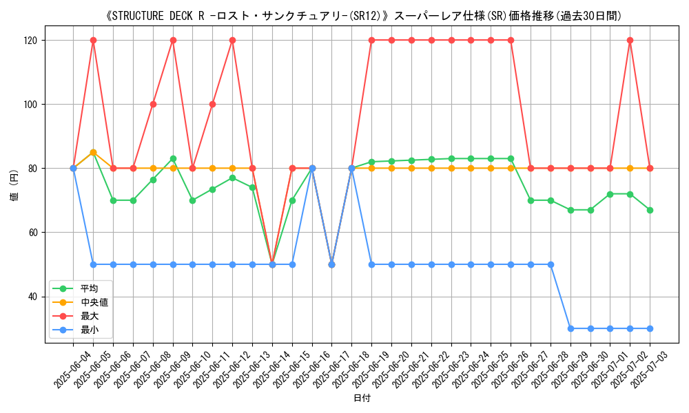 graph_rarity_5876