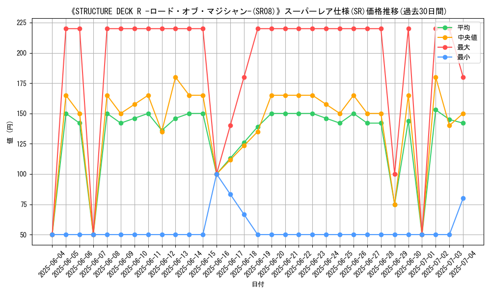 graph_rarity_5876