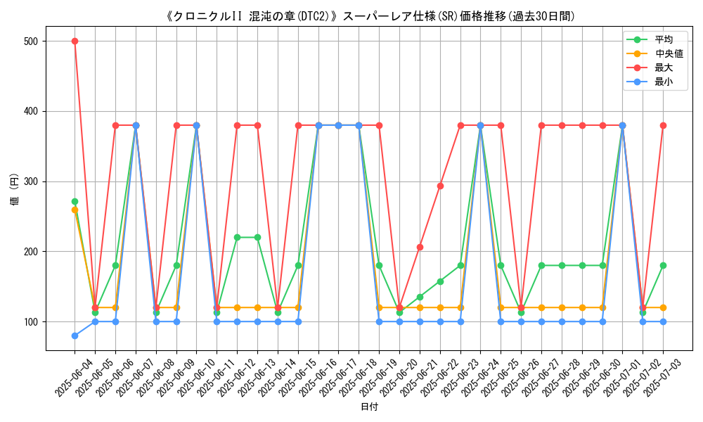 graph_rarity_5876