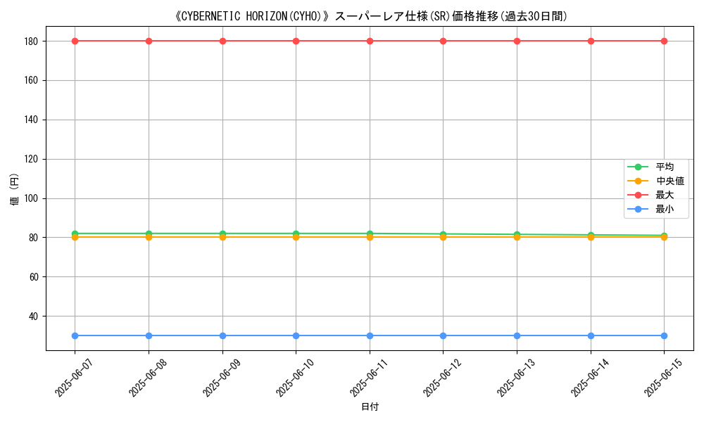 graph_rarity_5876