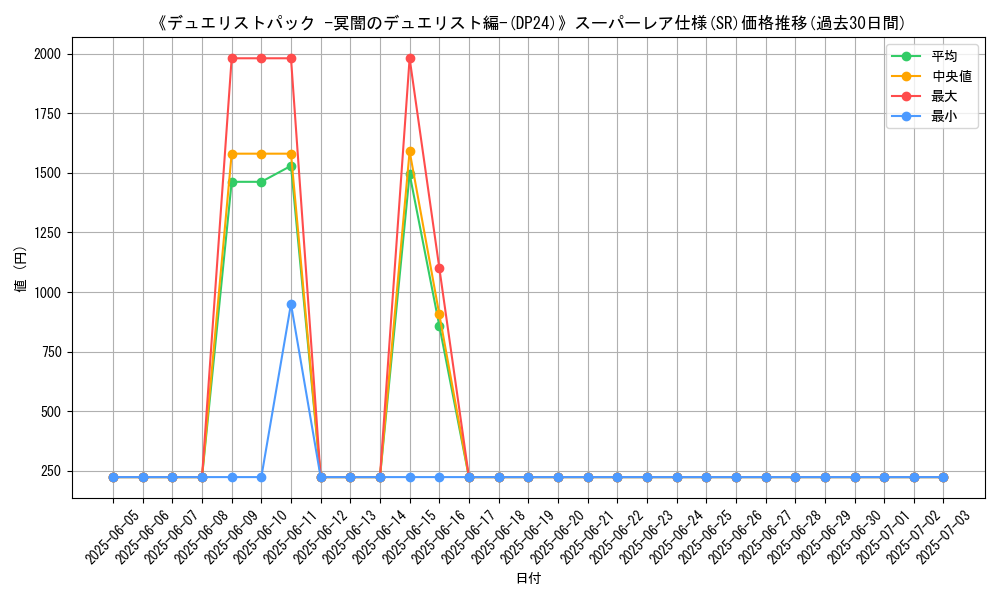 graph_rarity_5876