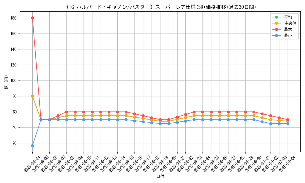 graph_rarity_5876