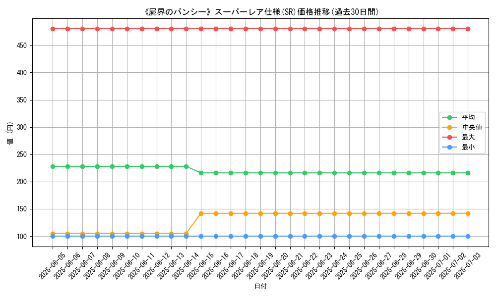 graph_rarity_5876