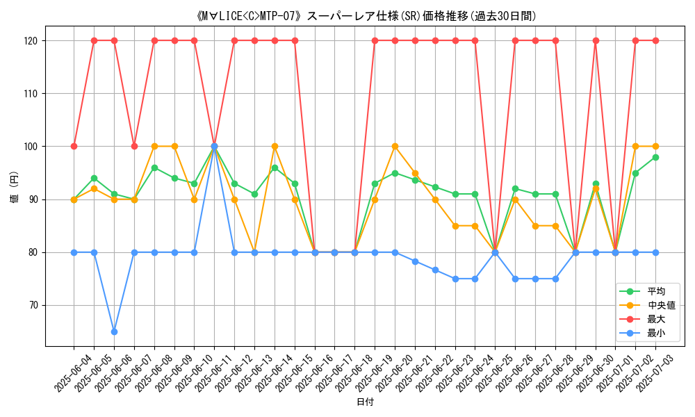 graph_rarity_5876