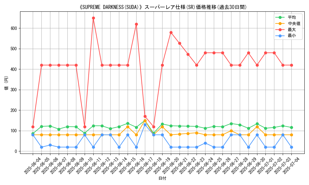 graph_rarity_5876