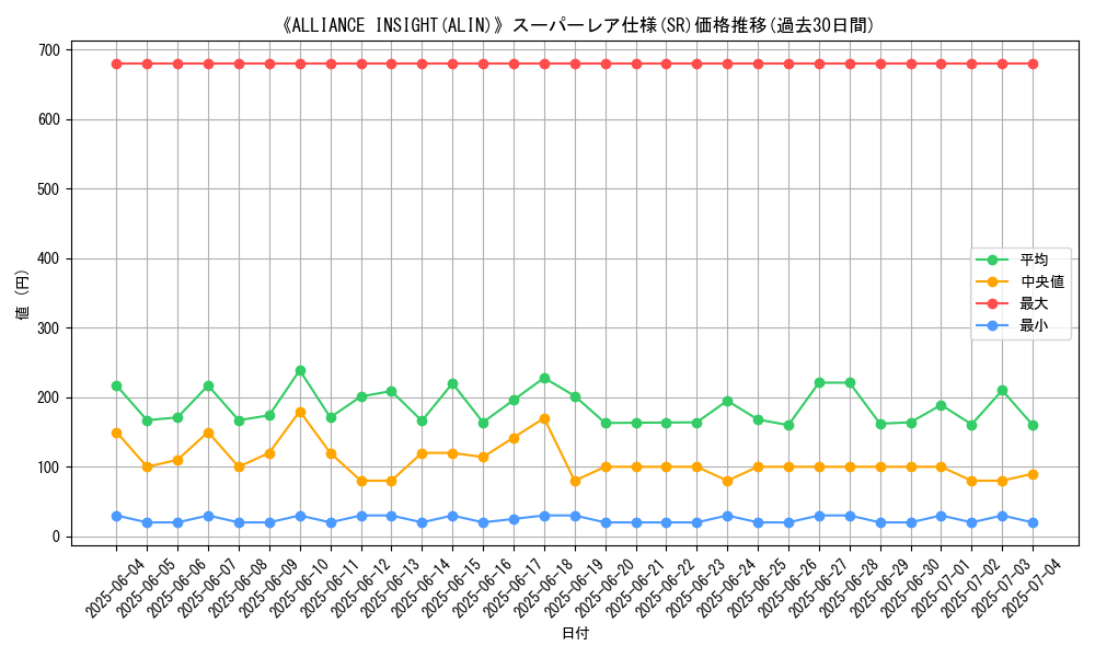 graph_rarity_5876
