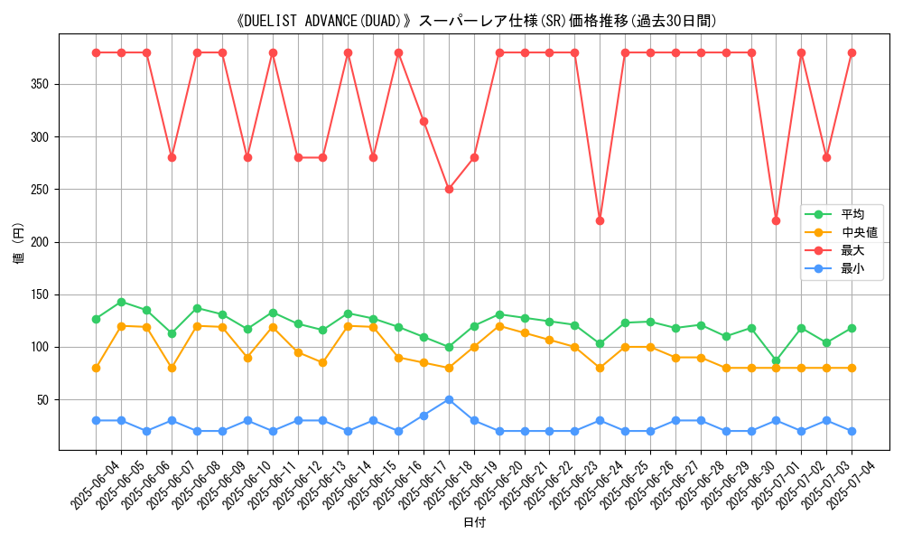 graph_rarity_5876