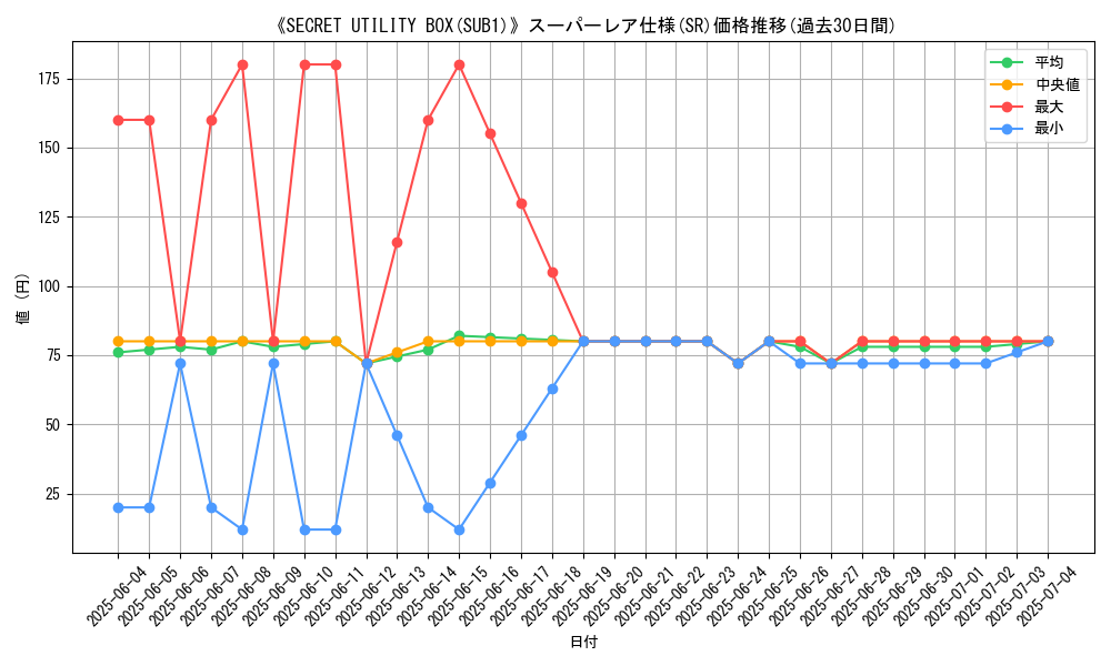 graph_rarity_5876