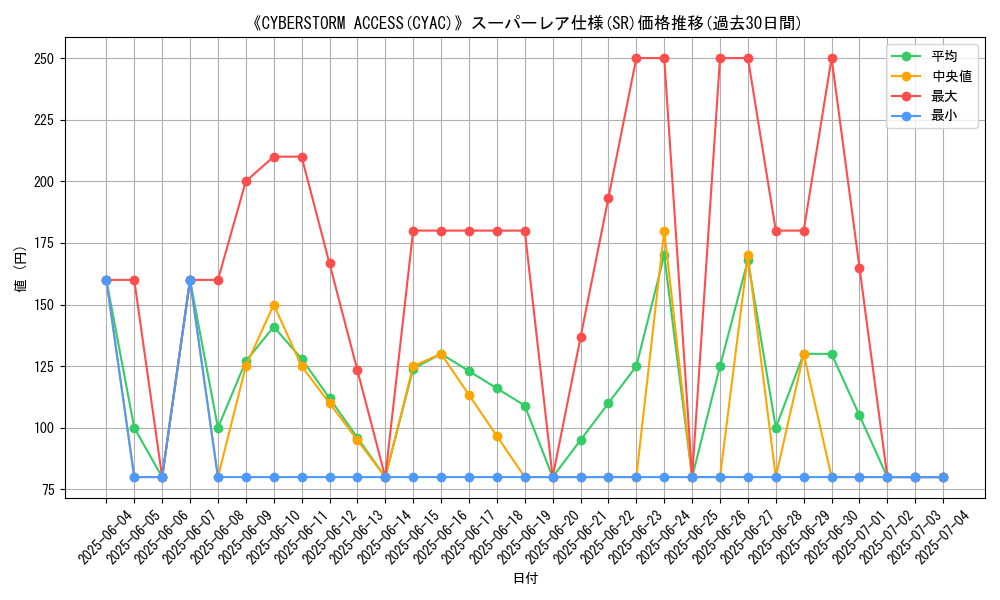 graph_rarity_5876