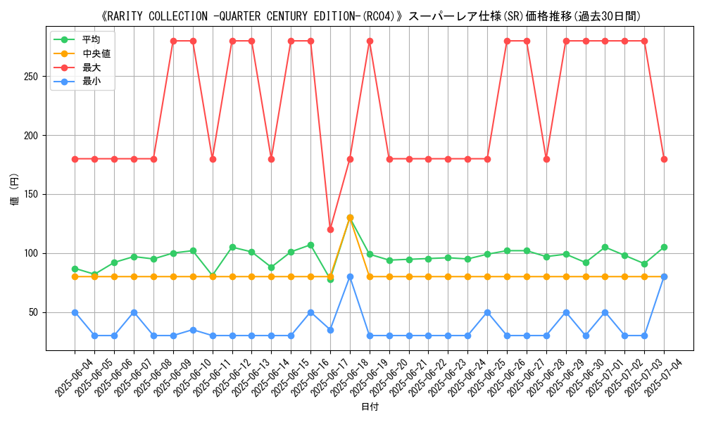 graph_rarity_5876