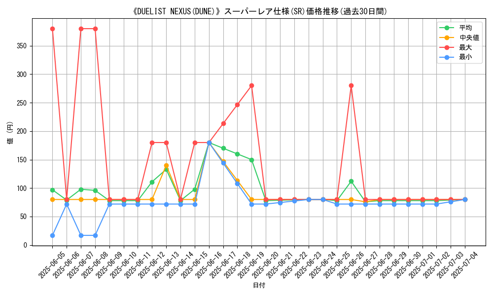 graph_rarity_5876