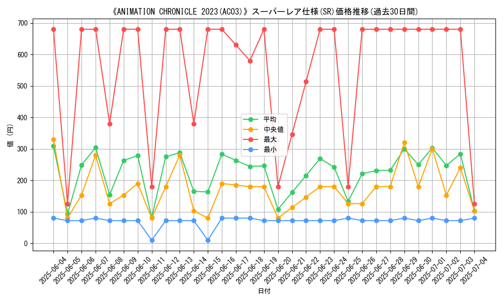 graph_rarity_5876