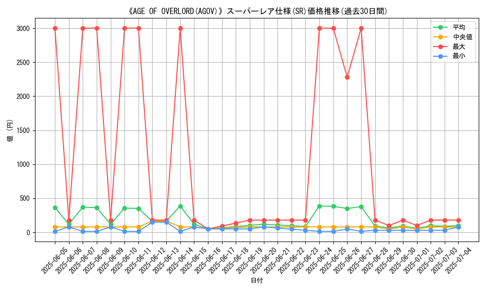 graph_rarity_5876