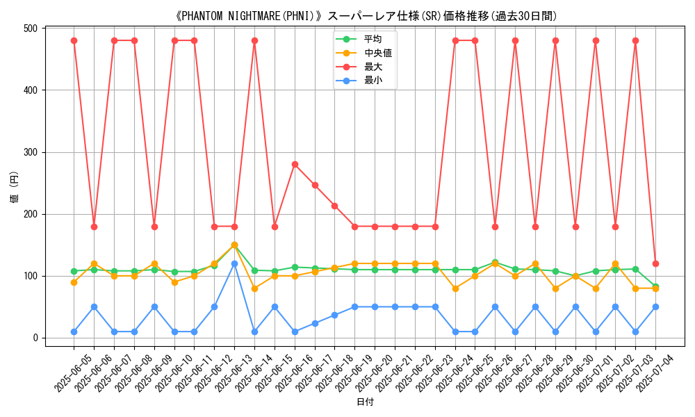 graph_rarity_5876