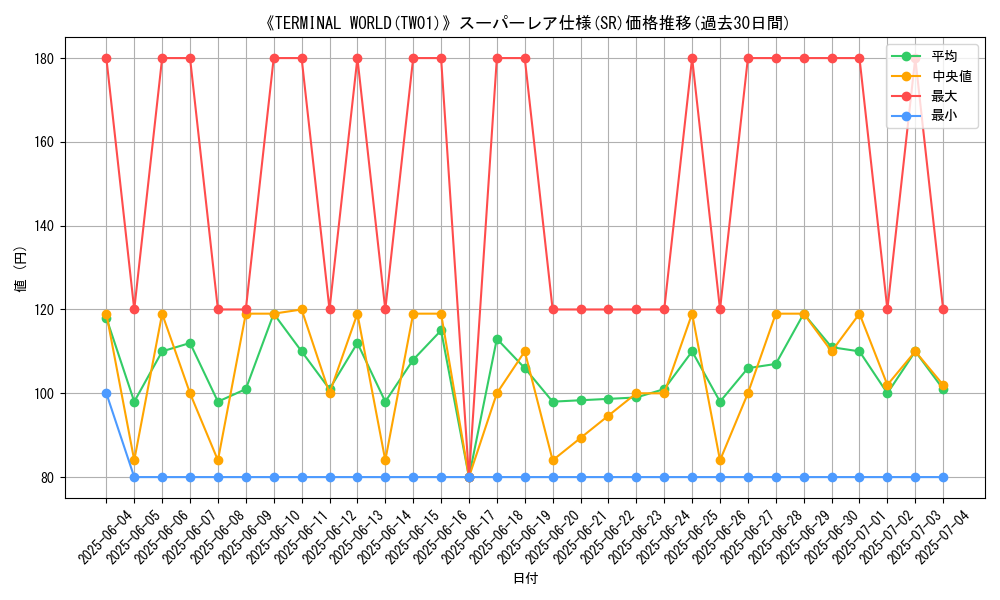 graph_rarity_5876