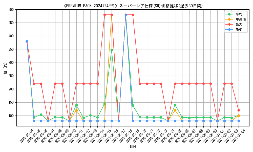 graph_rarity_5876