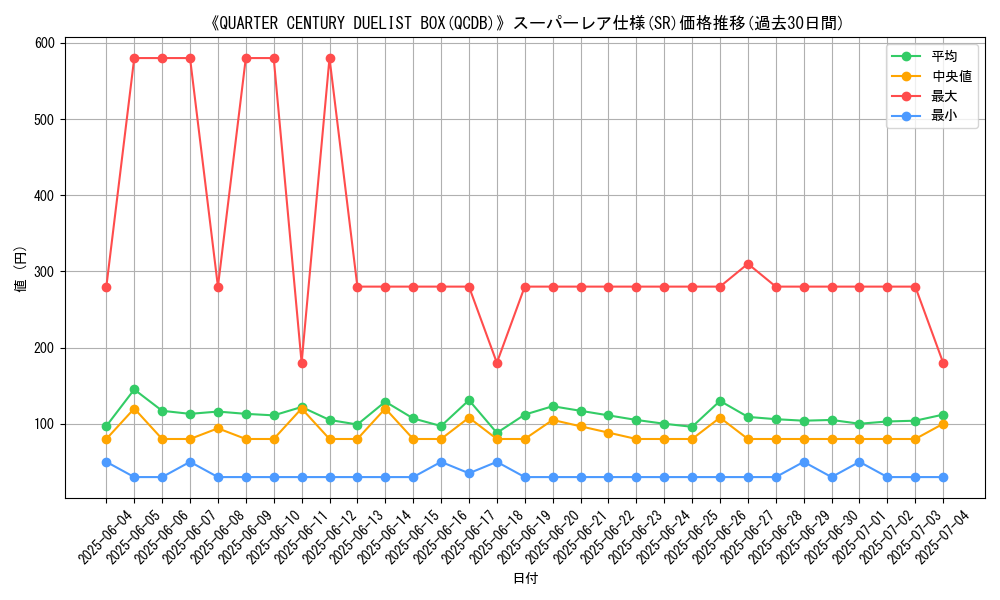 graph_rarity_5876