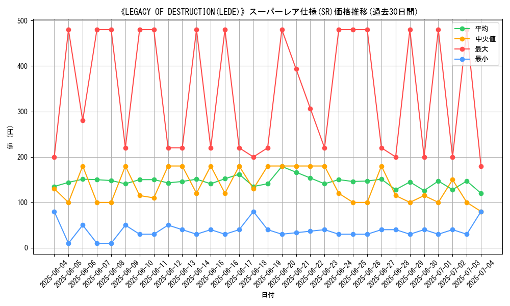 graph_rarity_5876