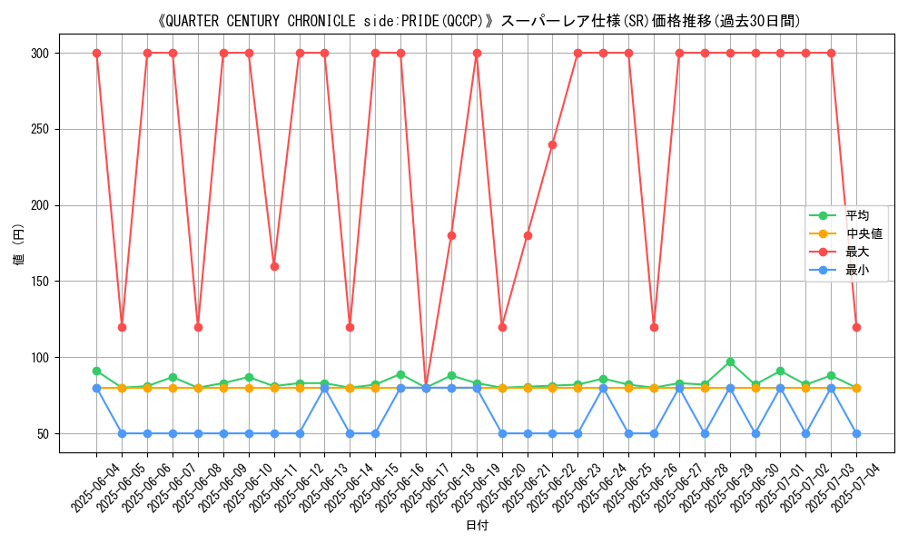 graph_rarity_5876