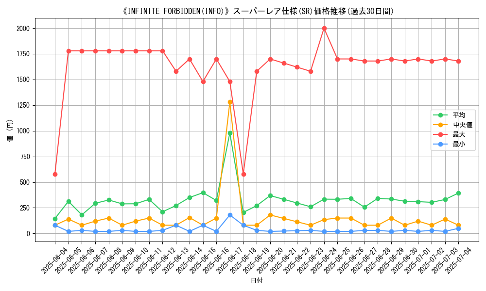 graph_rarity_5876