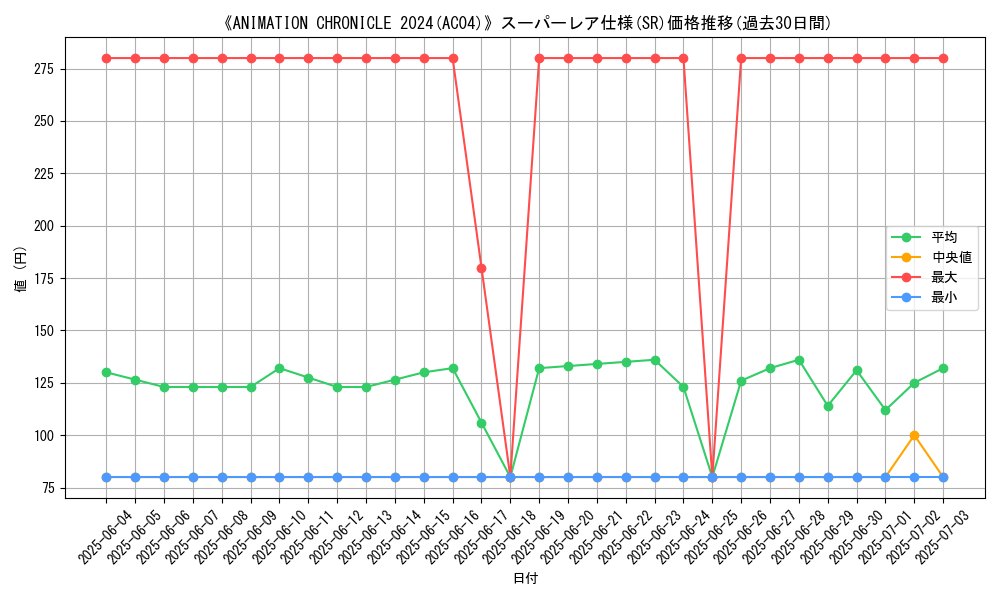 graph_rarity_5876