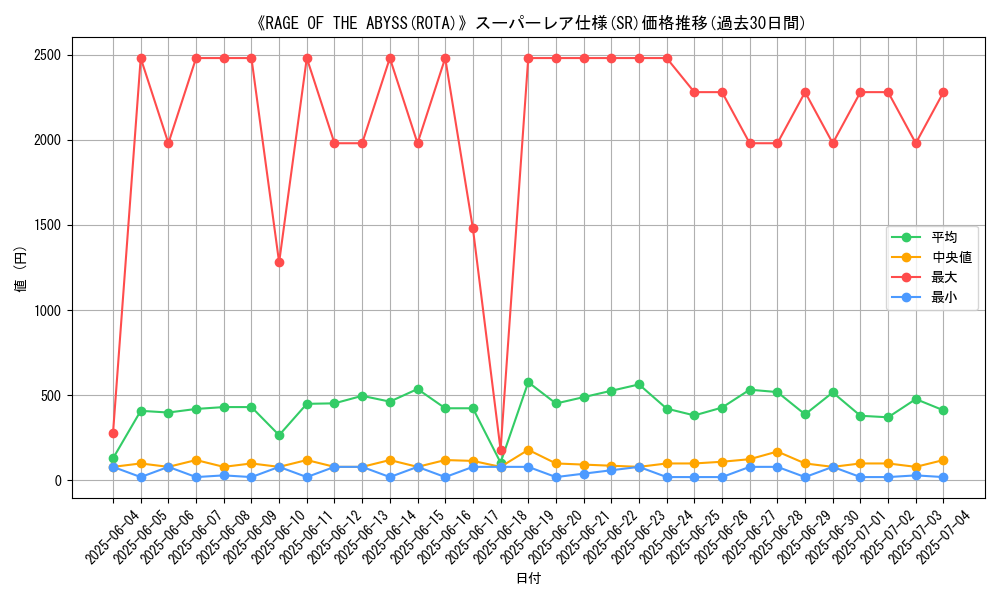 graph_rarity_5876