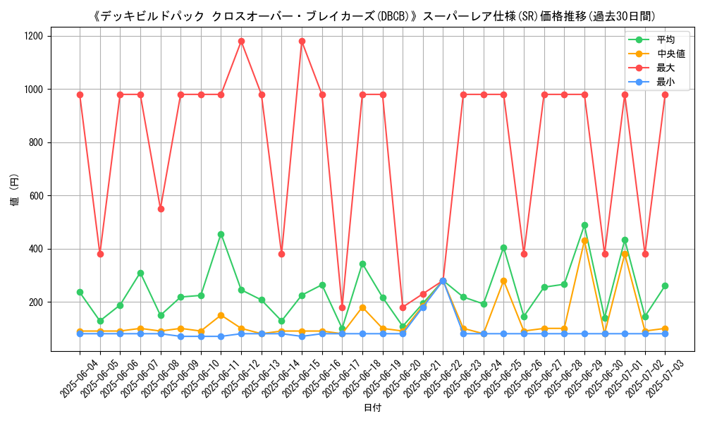 graph_rarity_5876