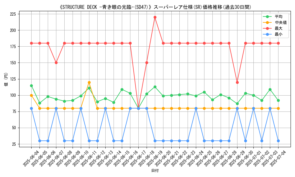 graph_rarity_5876